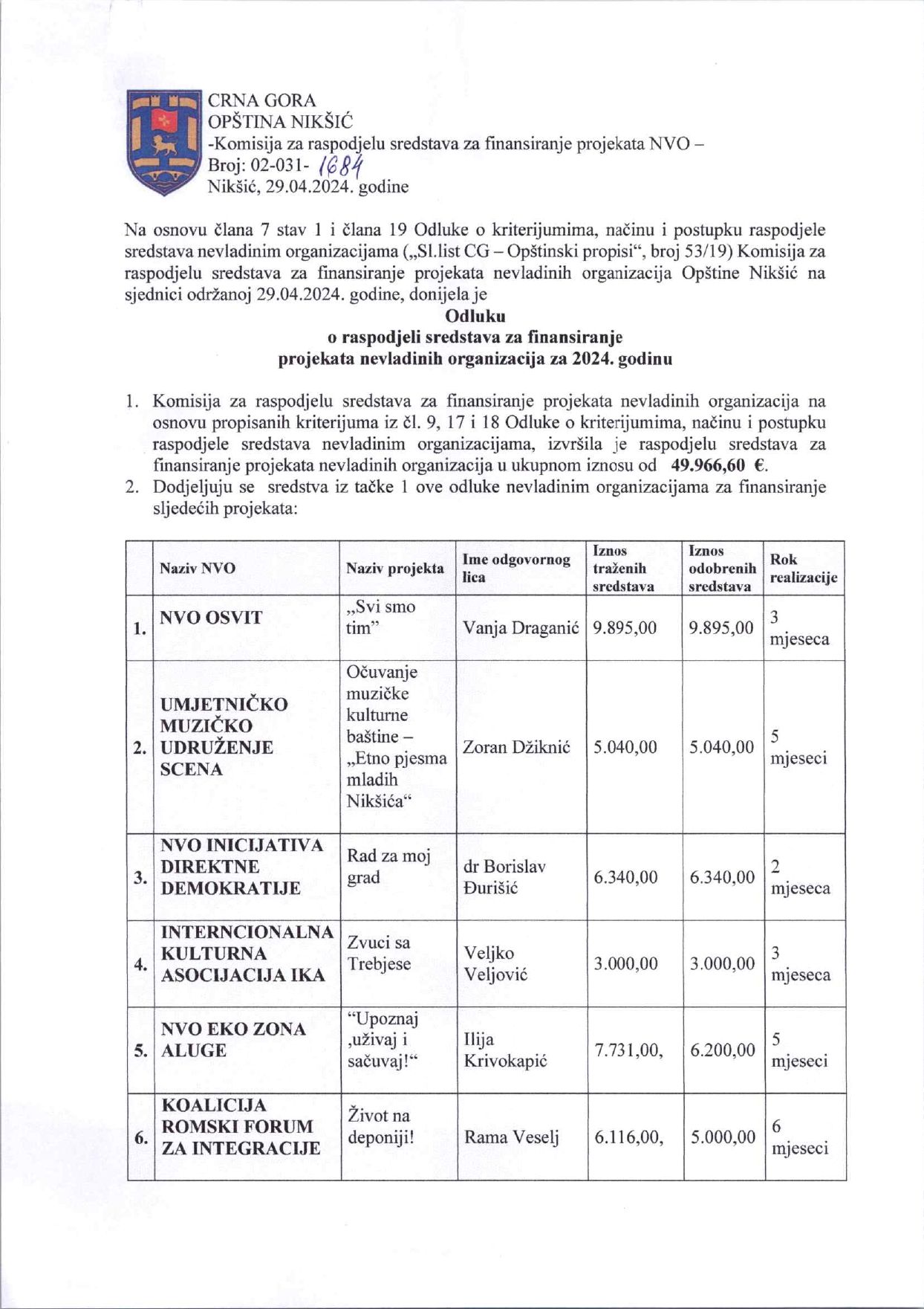 Odluka o raspodjeli sredstava za finansiranje projekata NVO za 2024. godinu_pages-to-jpg-0001.jpg